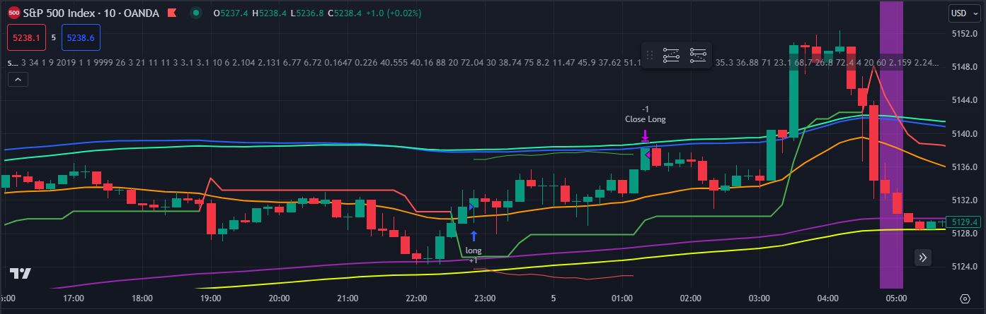 Automating TradingView Strategies to MetaTrader